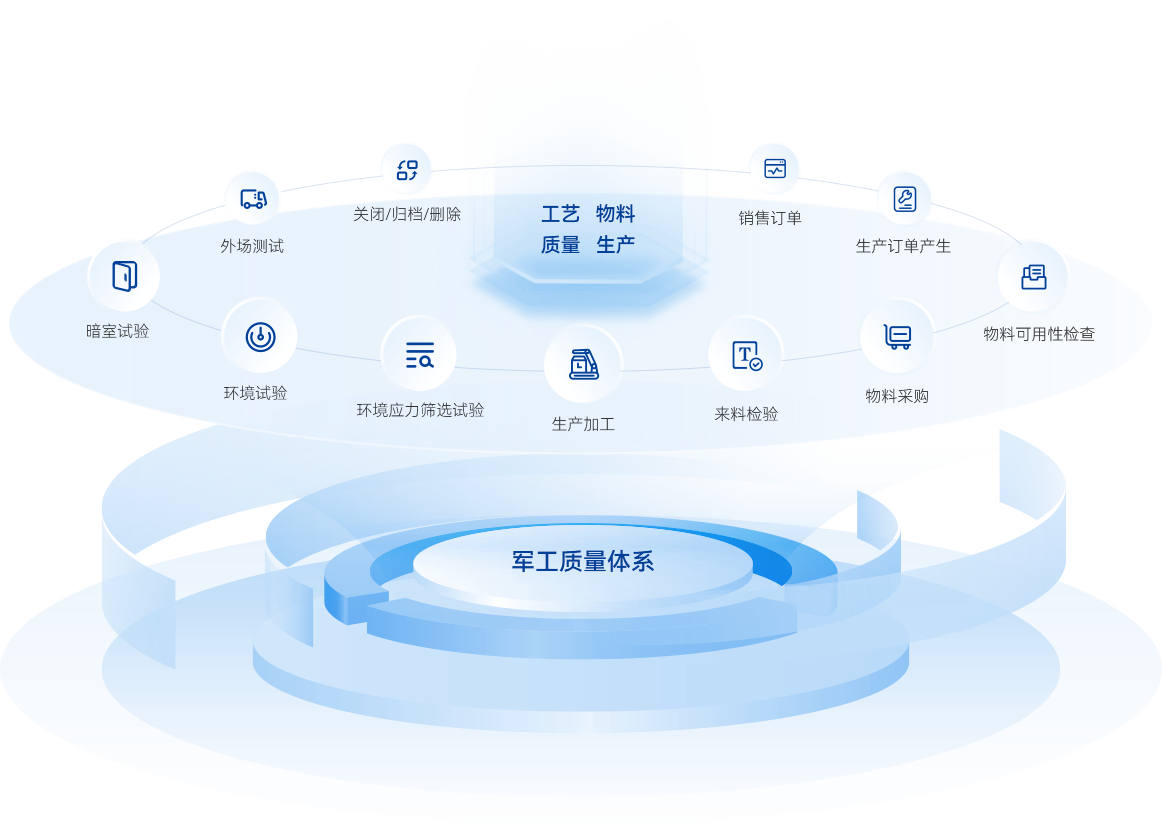 军工品质